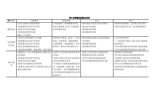 PPP各种模式优缺点对比