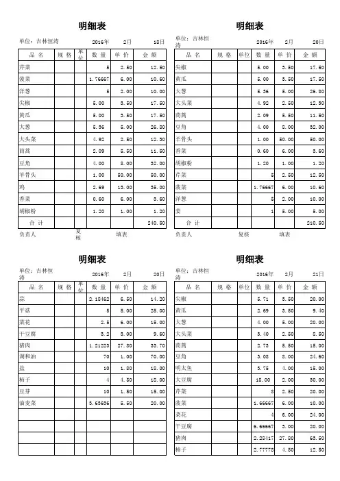 菜品明细表模板