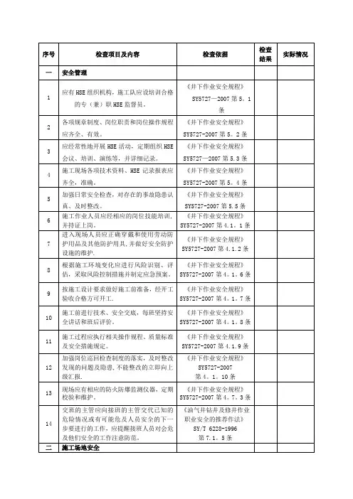 修井检查表