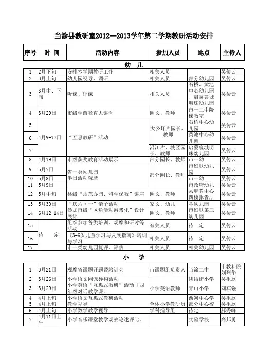当涂县教研室2012--2013学年第二学期教研活动安排