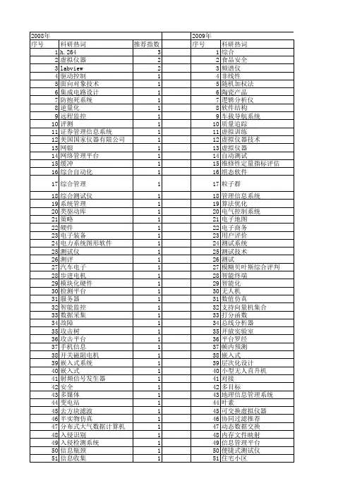 【微计算机信息】_综合信息平台_期刊发文热词逐年推荐_20140724