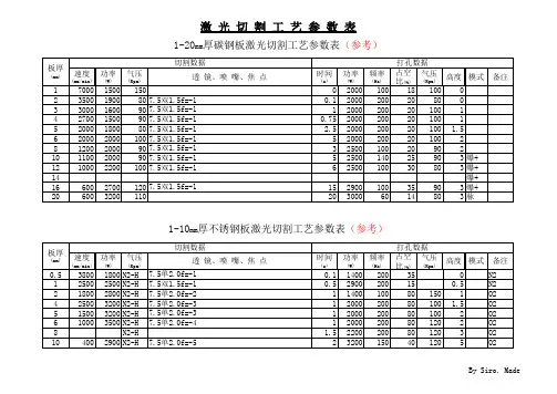 激光切割工艺参数表