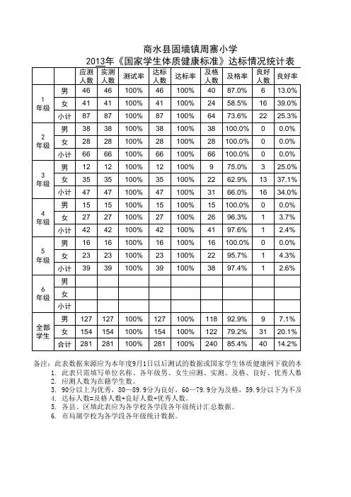 学生体质健康数据达标情况统计表