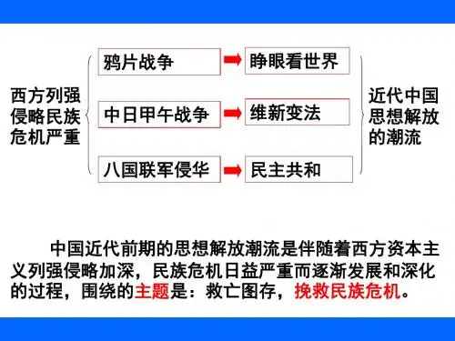 【高中历史】高中历史必修三专题复习ppt1