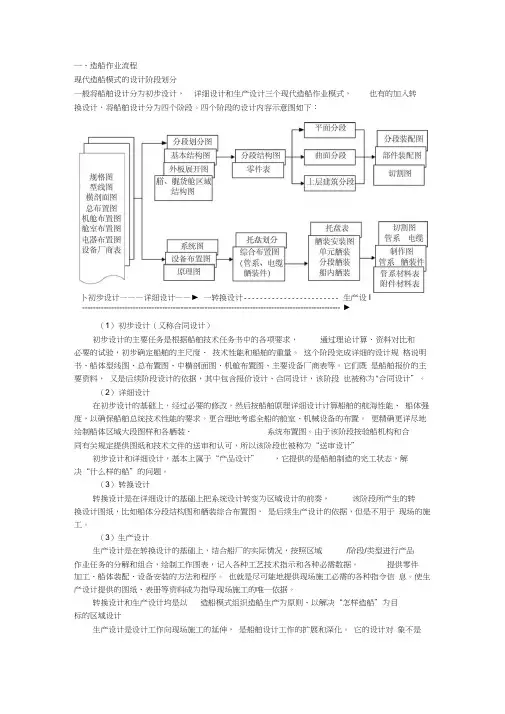 造船作业流程