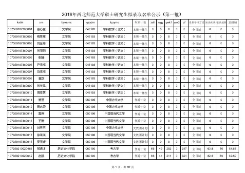 2019年西北师范大学历史学院拟录取名单