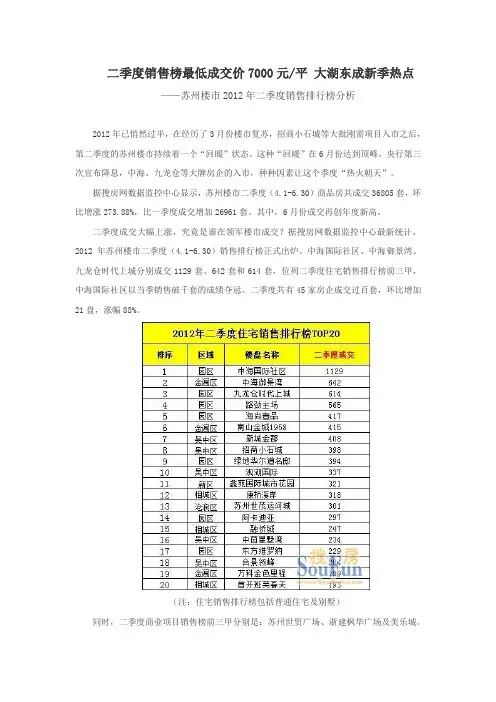 2012年二季度销售排行榜分析