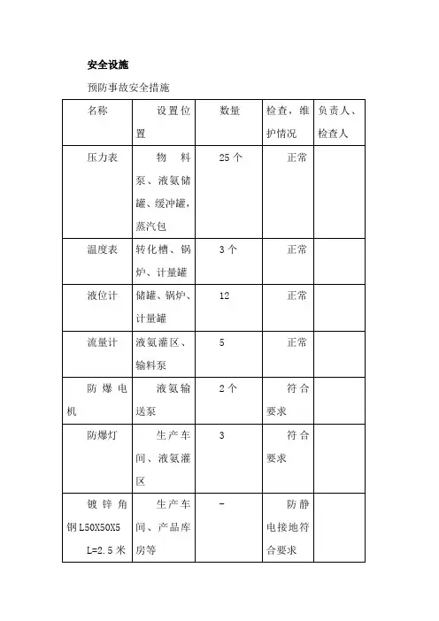 安全设施检查维护保养记录