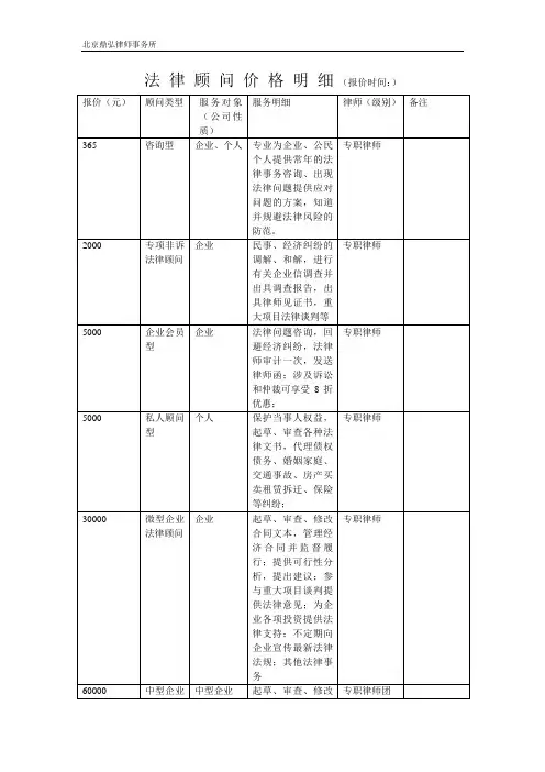 法律顾问价格明细