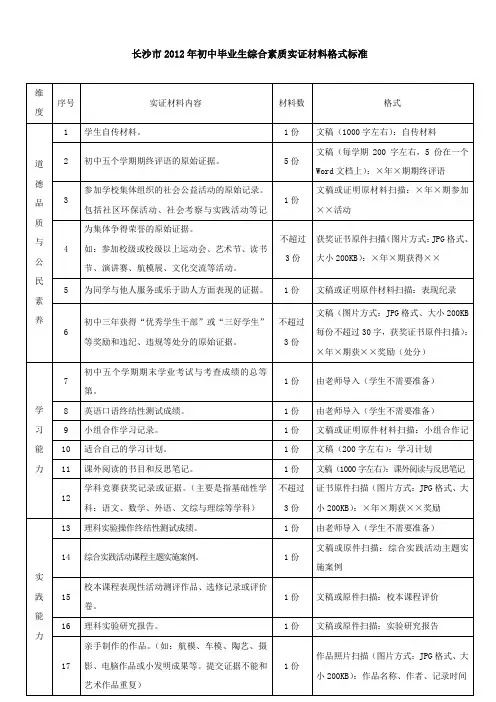 2012年初中毕业生综合素质实证材料格式标准