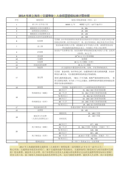 2014交通肇事理赔标准
