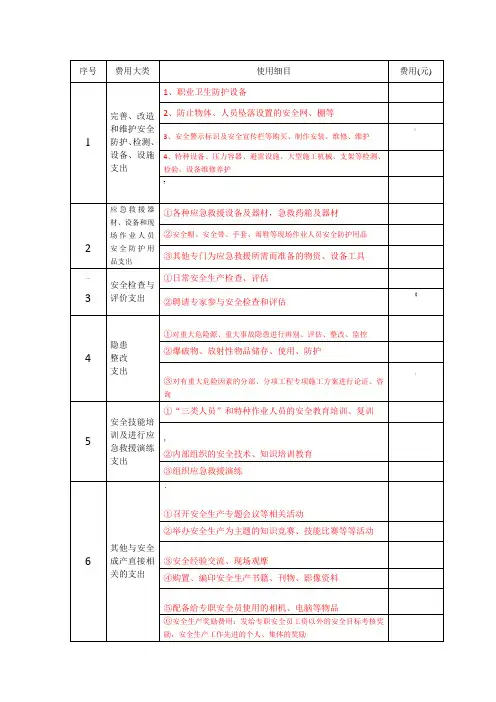 安全生产费用提取及使用台账 2