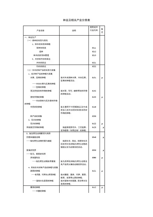 林业及相关产业分类表