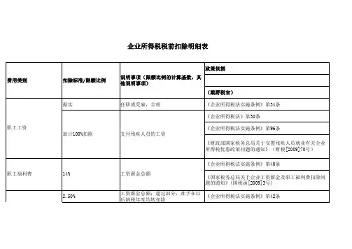 企业所得税税前扣除明细表