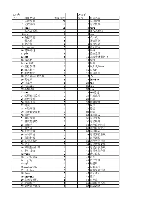 【微计算机信息】_远程控制系统_期刊发文热词逐年推荐_20140724