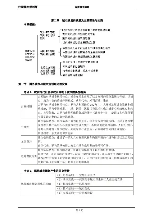 注册城乡规划师-城乡规划原理讲义0201
