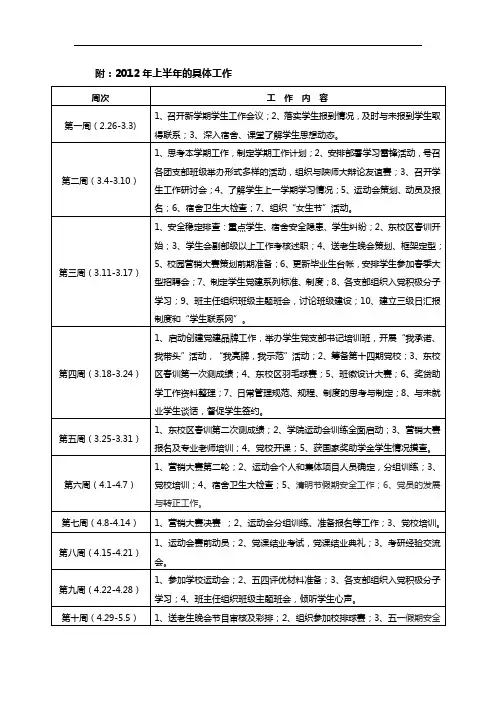 附2012年上半年的具体工作