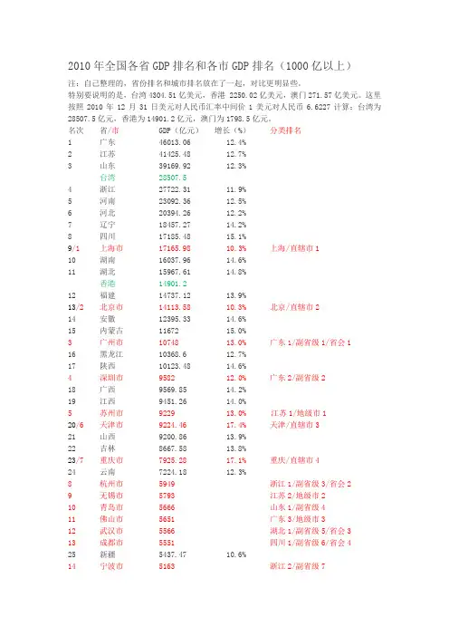2010年全国各省GDP排名和各市GDP排名(1000亿以上)