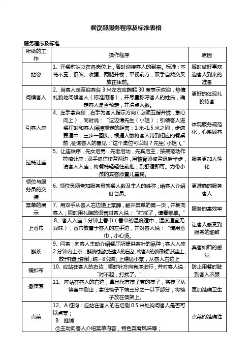 餐饮部服务程序及标准表格