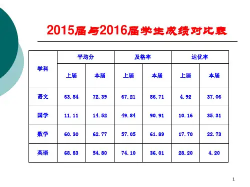 教学质量分析报告模板