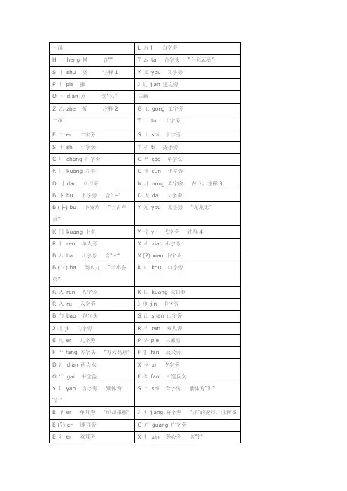 小学常用偏旁部首大全 3