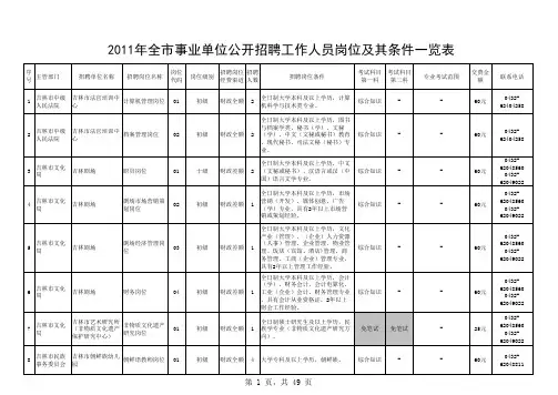 《2011年吉林市事业单位公开招聘工作人员岗位及其条件一览表》