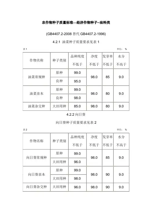 农作物种子质量标准—经济作物种子--油料类