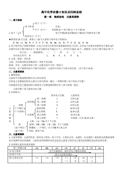 高中化学必修2知识点归纳总结律[1]