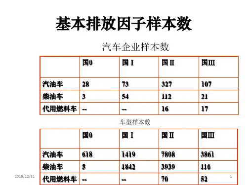 微型车轻型车排放因子研究
