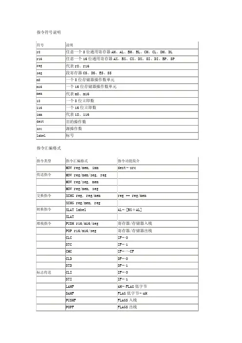 DOS环境8086指令系统的汇编语言格式列表
