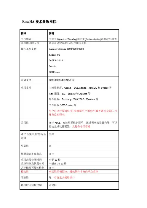 RoseHA 技术参数指标