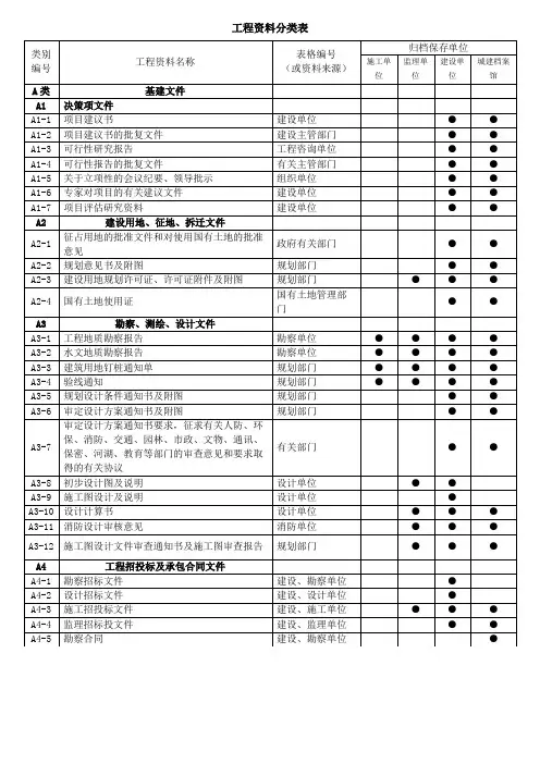 工程资料分类表(1)