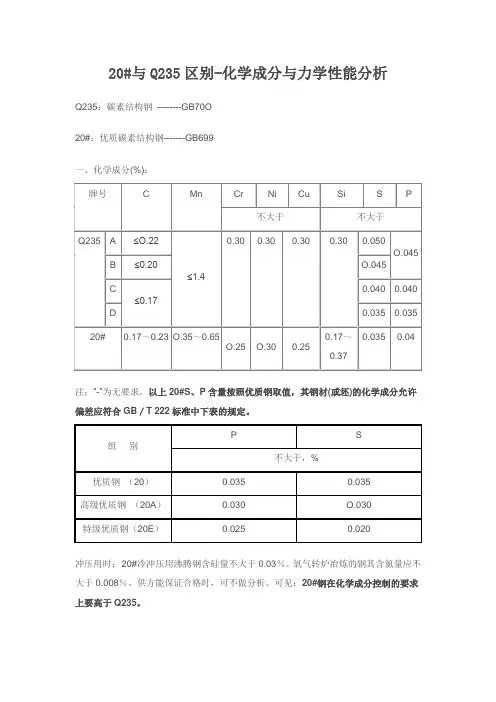 20#与Q235区别-化学成分与力学性能分析