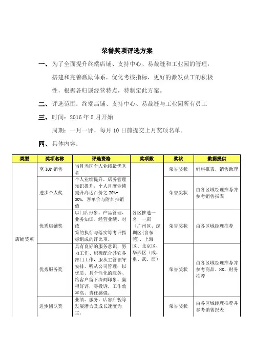荣誉奖项评选方案