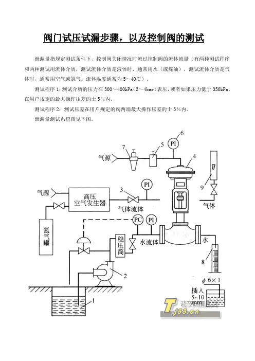 阀门试压试漏步骤