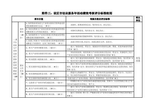 年活动绩效考核评分标准细则