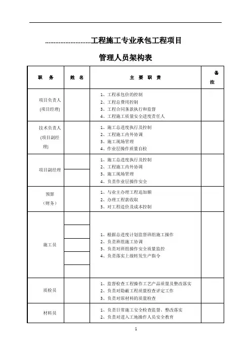 工程-管理人员架构表