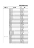 北大2012年初拟推免硕士生名单