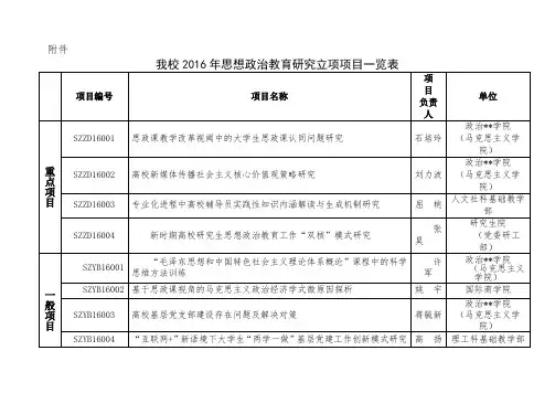 我校2016年思想政治教育研究立项项目一览表【模板】