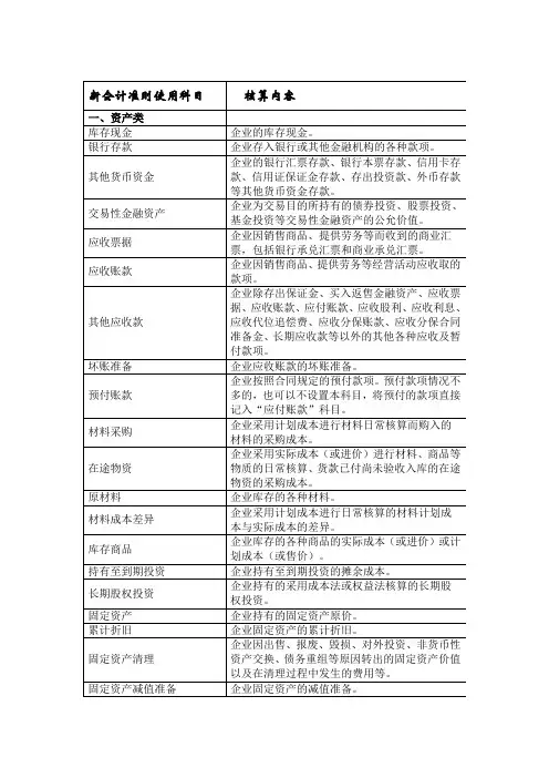 会计科目和借贷记账法