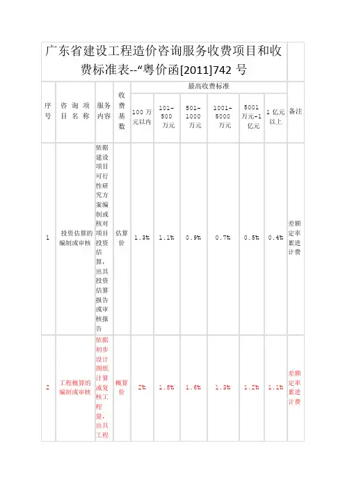 广东省建设工程造价咨询服务收费项目和收费标准表“粤价函