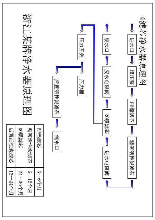 净水器内部水路
