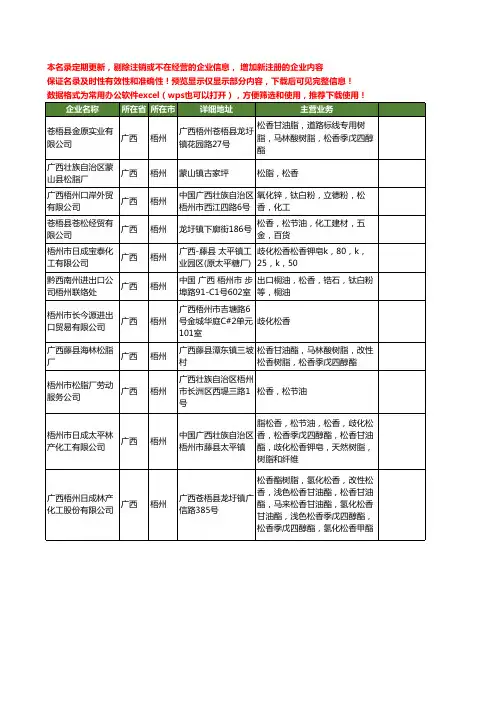 新版广西省梧州松香工商企业公司商家名录名单联系方式大全76家