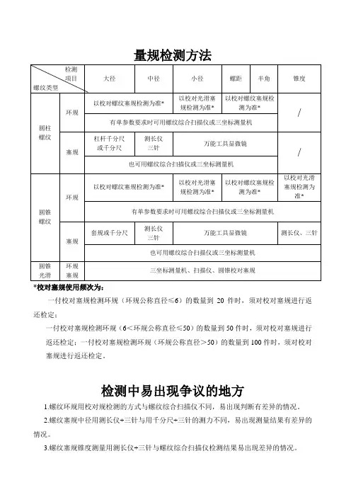 量表千分尺数显卡尺常问题及维护
