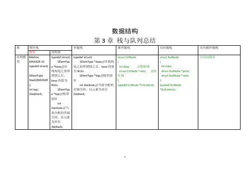 数据结构栈总结