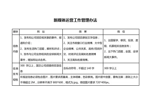 新媒体运营工作管理办法(f)