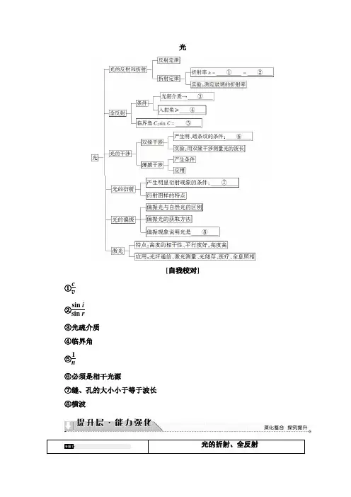 (2019新教材)人教版高中物理选择性必修第一册：第四章《光》思维导图知识点及练习题