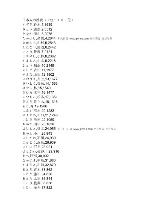 日本人の姓氏