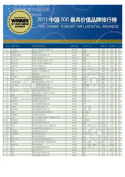 中国500最具价值品牌
