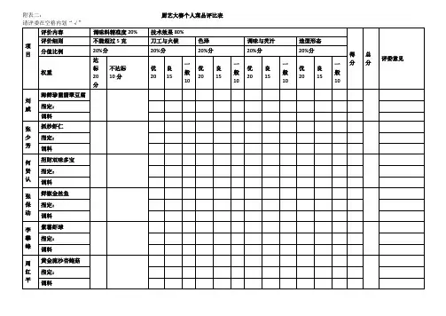 10、个人菜品评比附表二